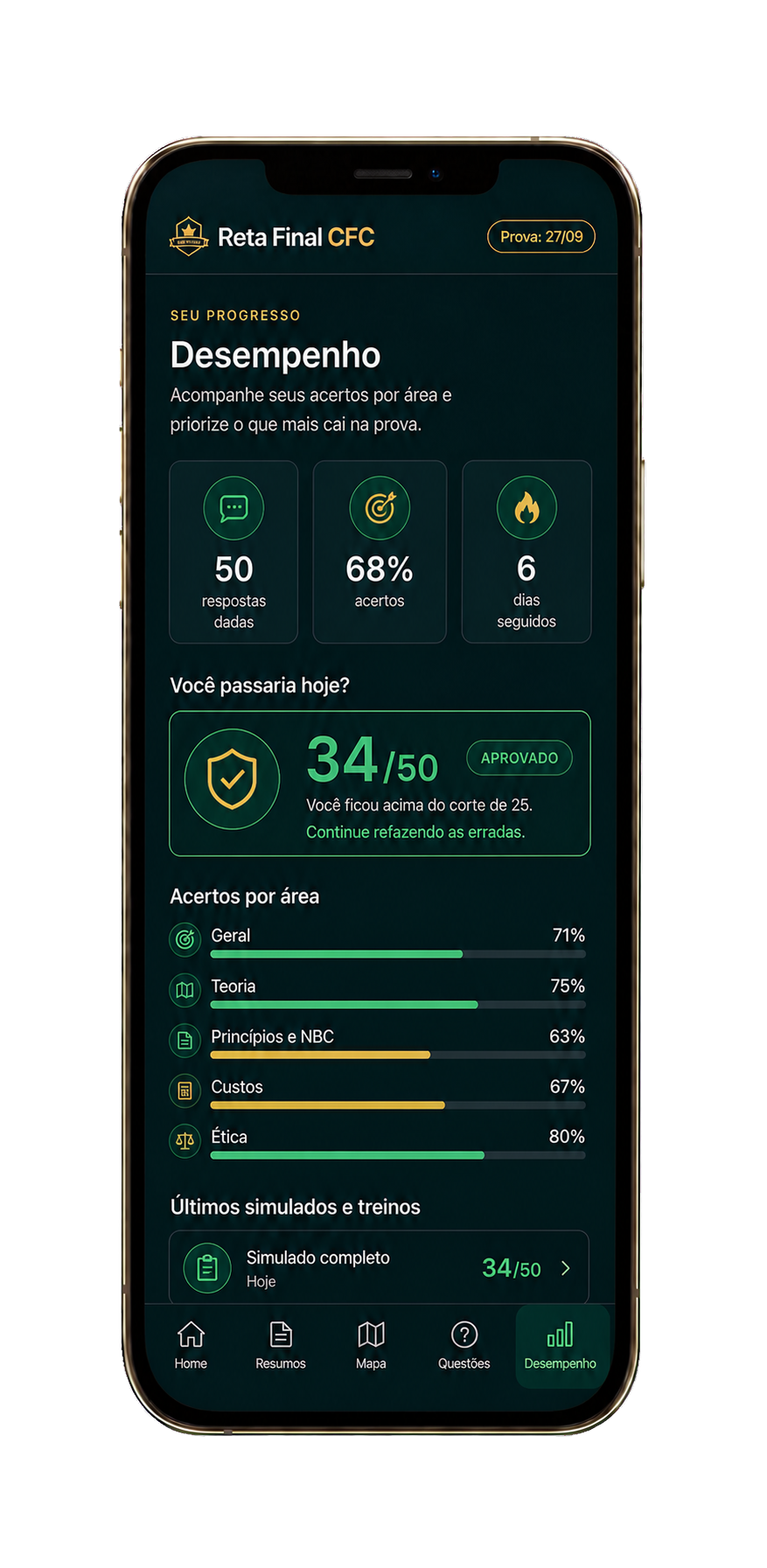 App Reta Final CFC na aba Desempenho, respondendo “Você passaria hoje?” com 34 de 50 acertos, acima do corte de 25, e os acertos abertos por área